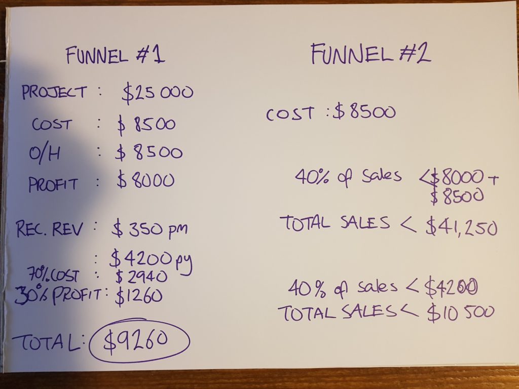 Marketing funnel revenue split, funnel commission revenue split, commission on sales made