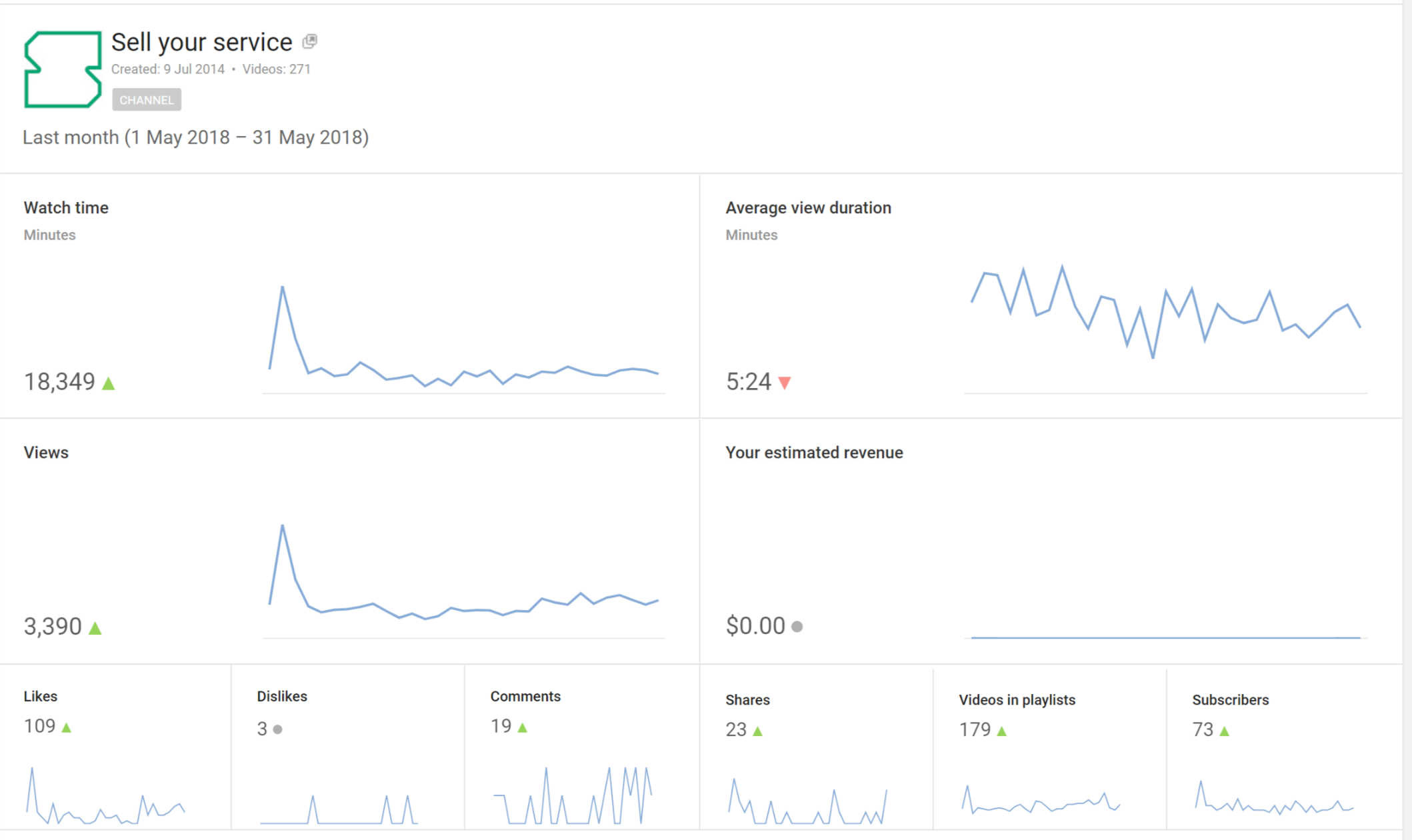 YouTube channel growth, traffic marketing funnels, youtube traffic funnel